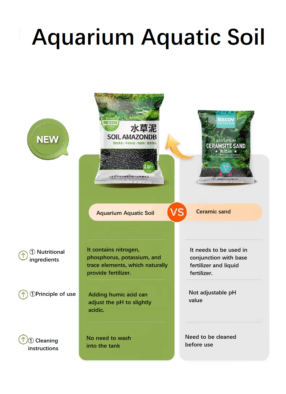 Substrat pour aquarium, sol nu - Aquarium Planted Sand avis et prix